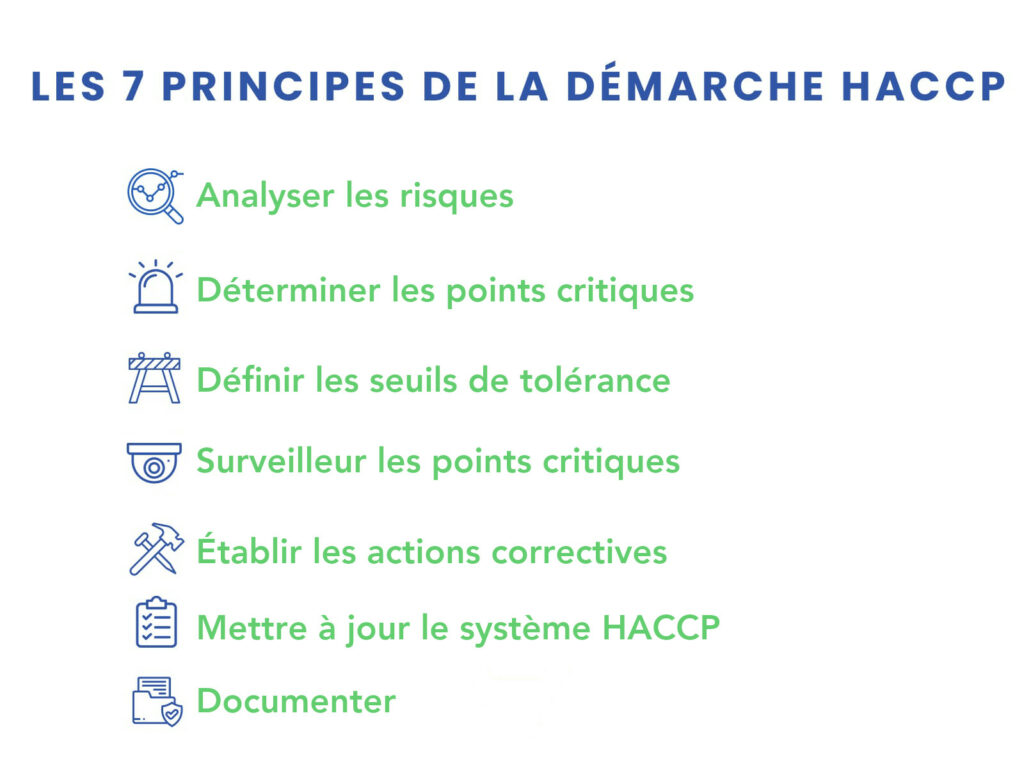 système HACCP